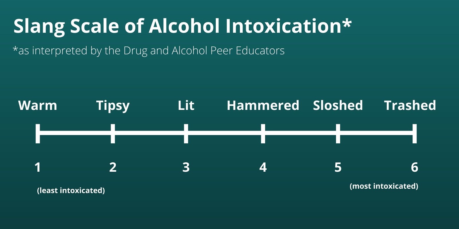 scale of intoxication