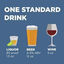 Alcohol Serving Size Image